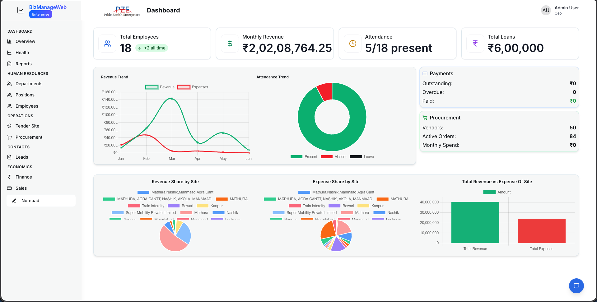 BizManage dashboard screenshot